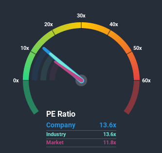 NSEI:APEX Price Based on Past Earnings June 25th 2020