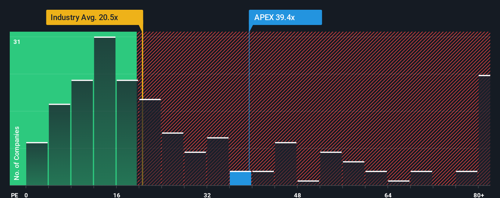 pe-multiple-vs-industry