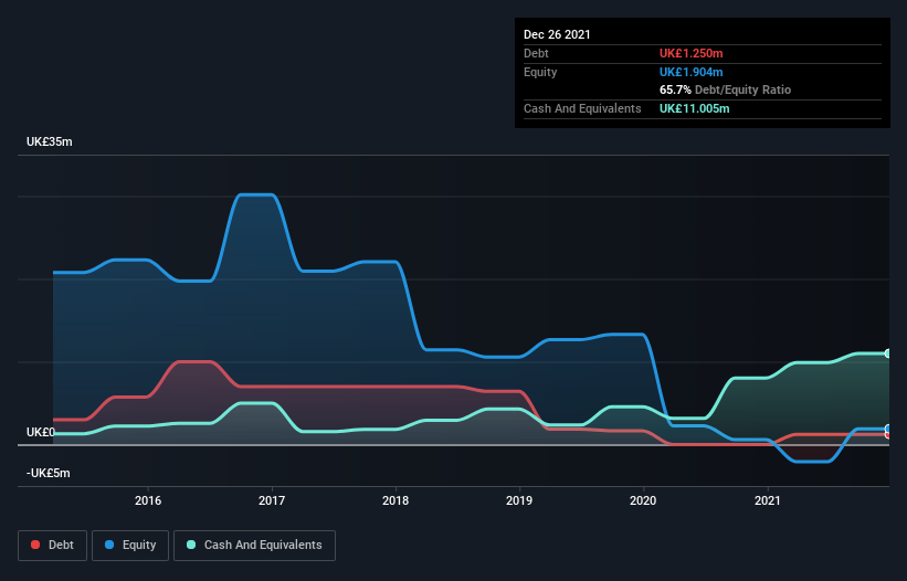 debt-equity-history-analysis