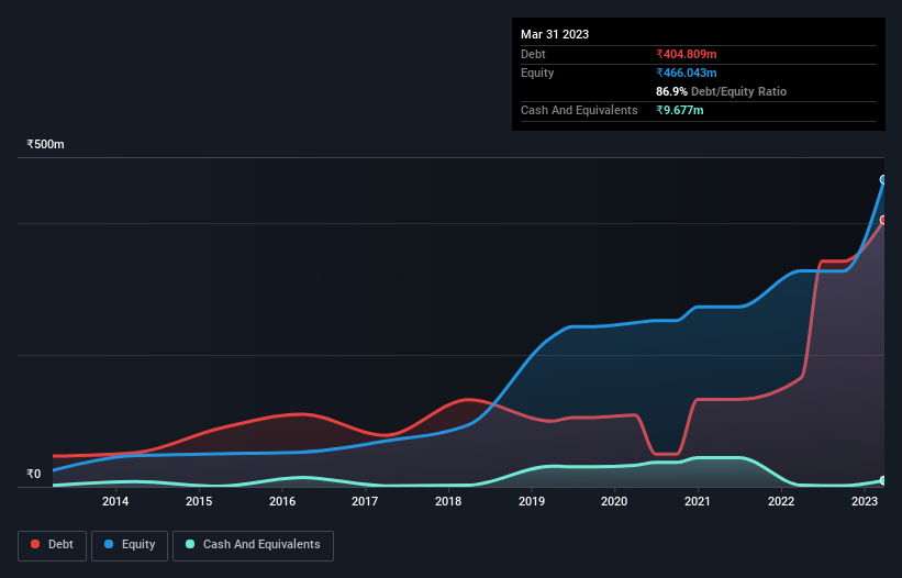 debt-equity-history-analysis
