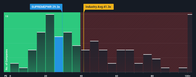 pe-multiple-vs-industry