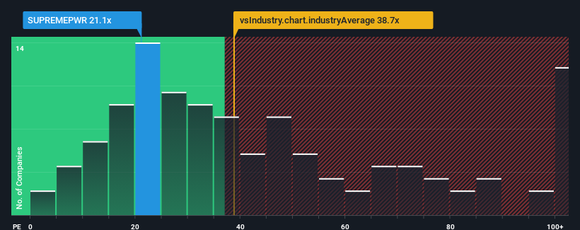 pe-multiple-vs-industry