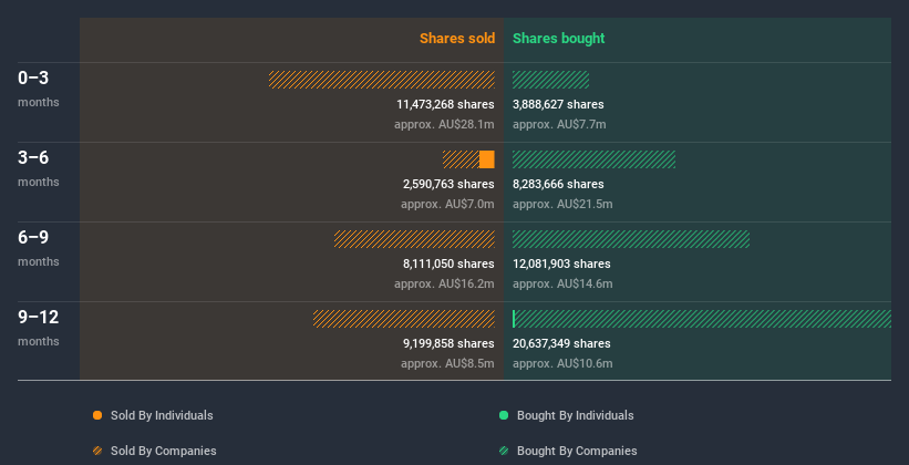 insider-trading-volume