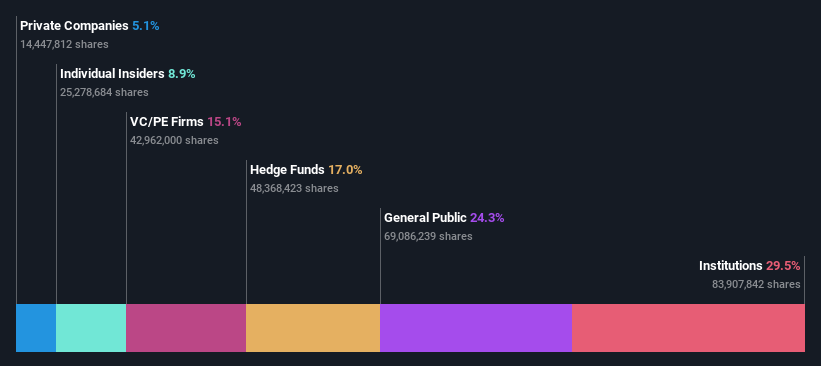 ownership-breakdown