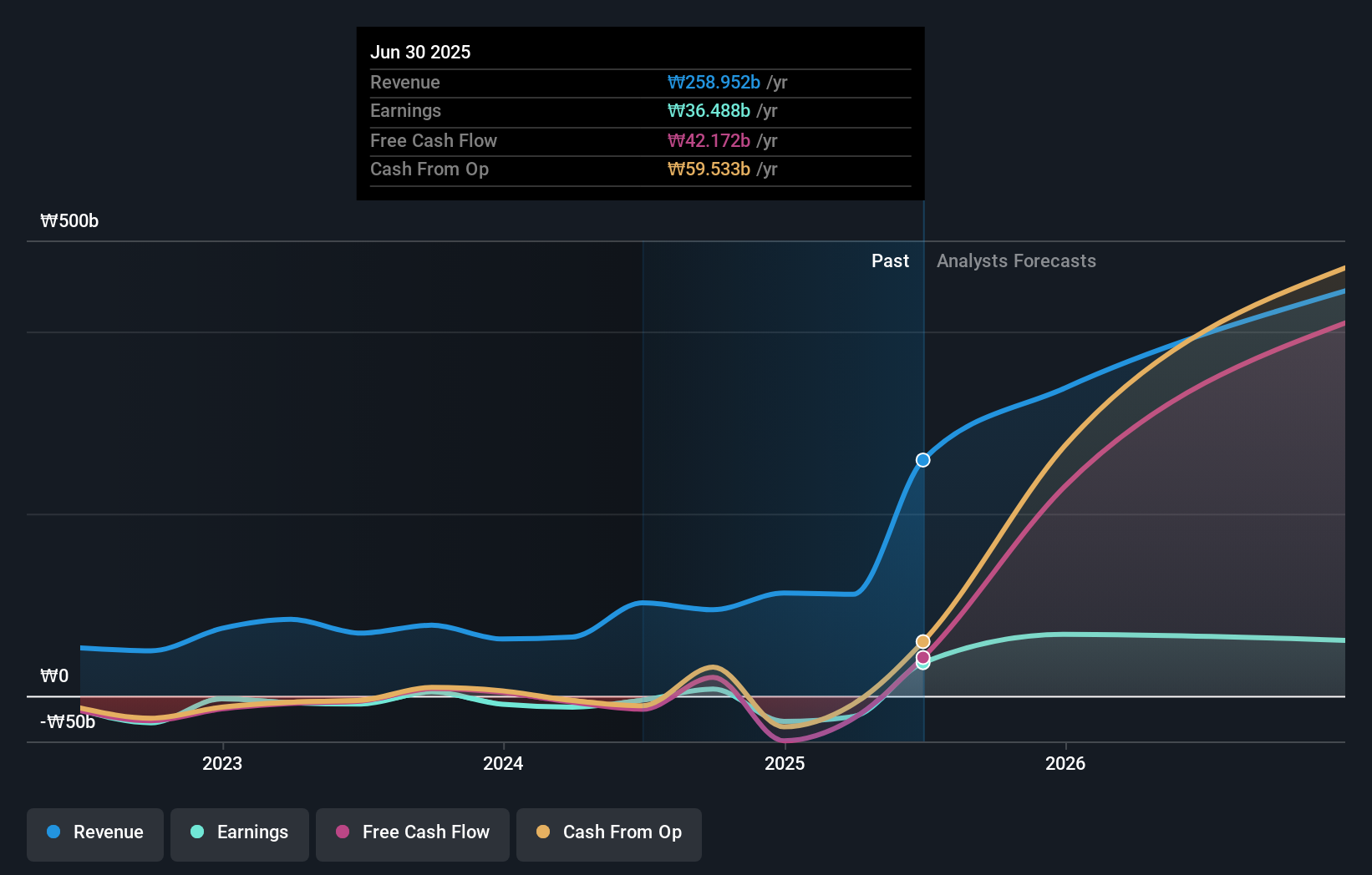 earnings-and-revenue-growth