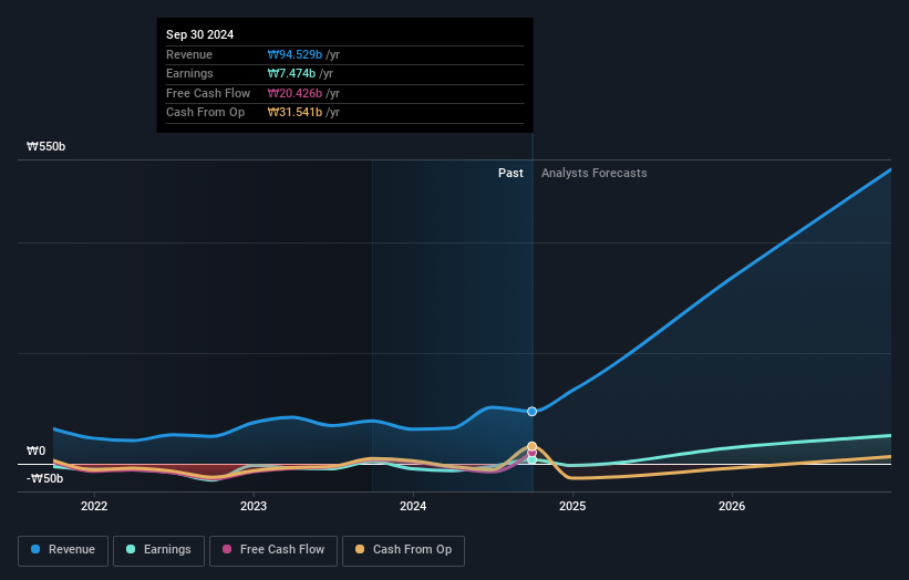 earnings-and-revenue-growth