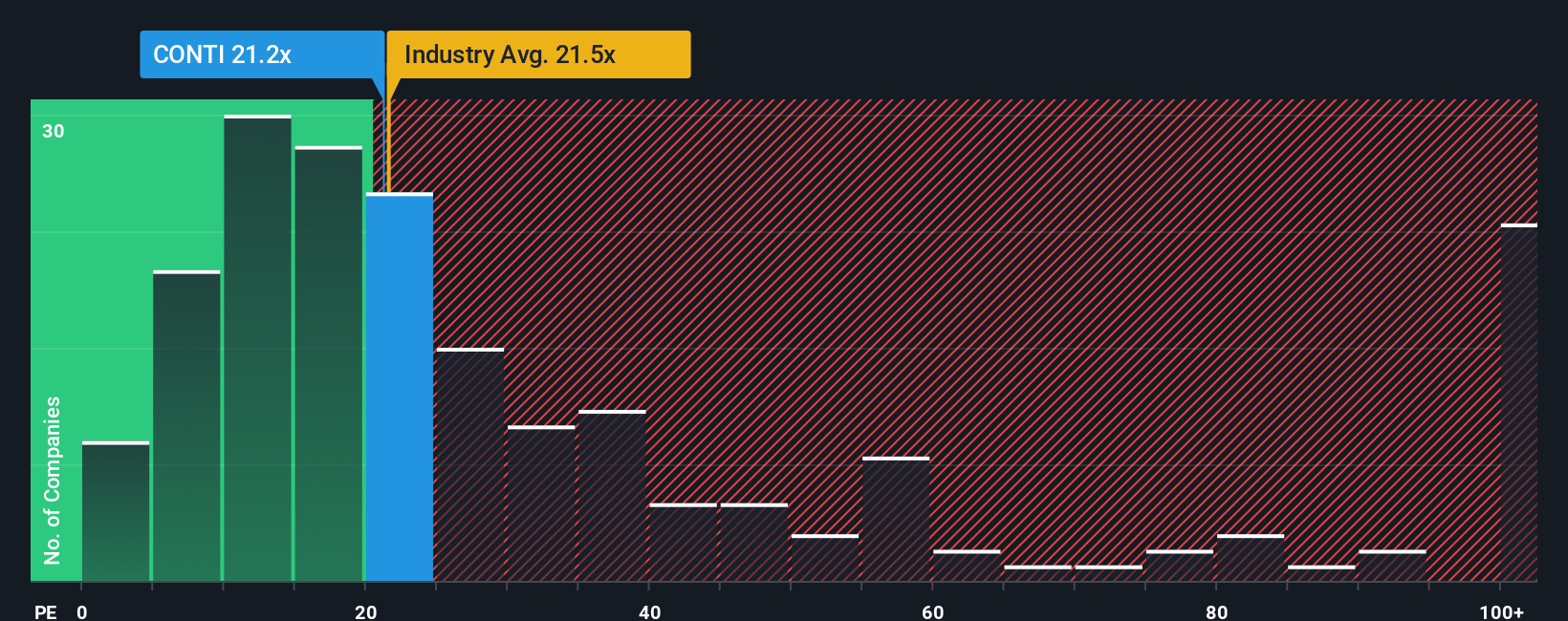 pe-multiple-vs-industry
