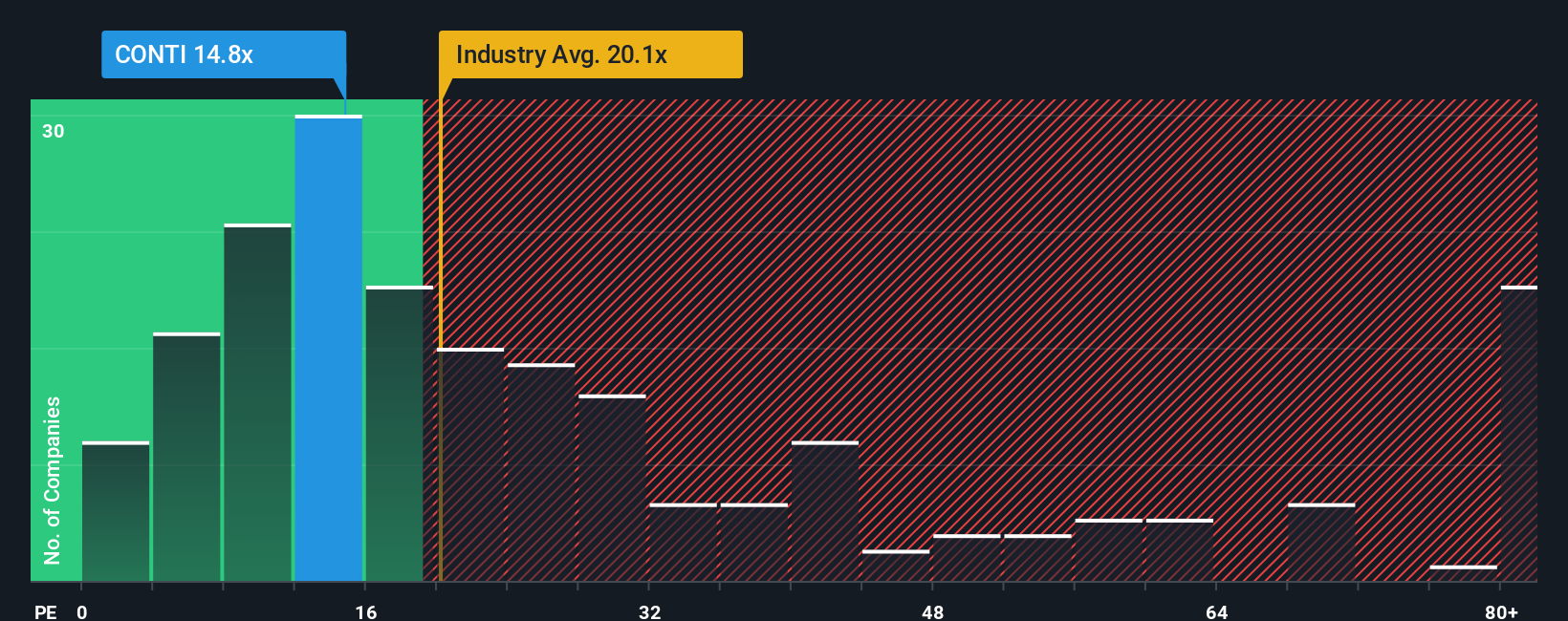 pe-multiple-vs-industry