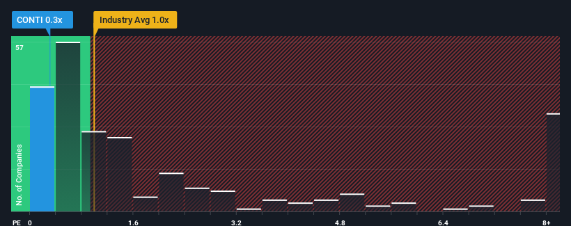 ps-multiple-vs-industry