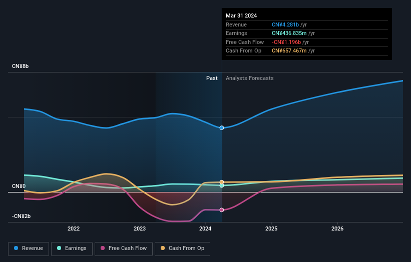 earnings-and-revenue-growth