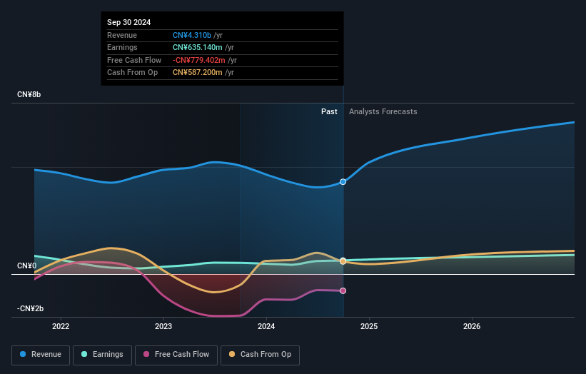 earnings-and-revenue-growth