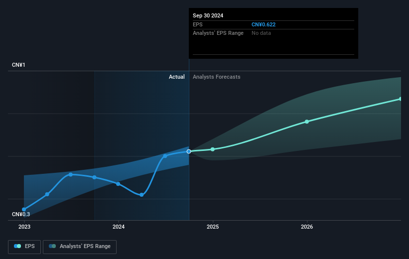 earnings-per-share-growth