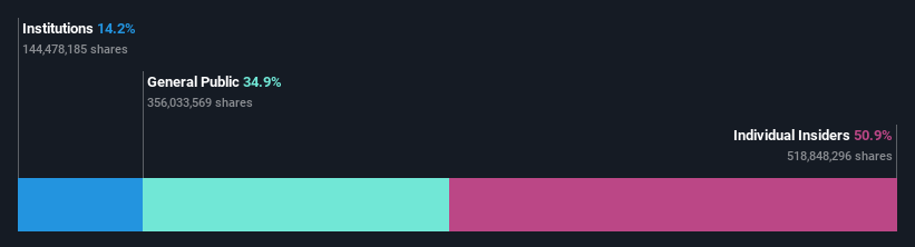 ownership-breakdown