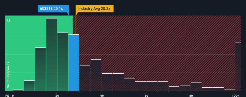 pe-multiple-vs-industry