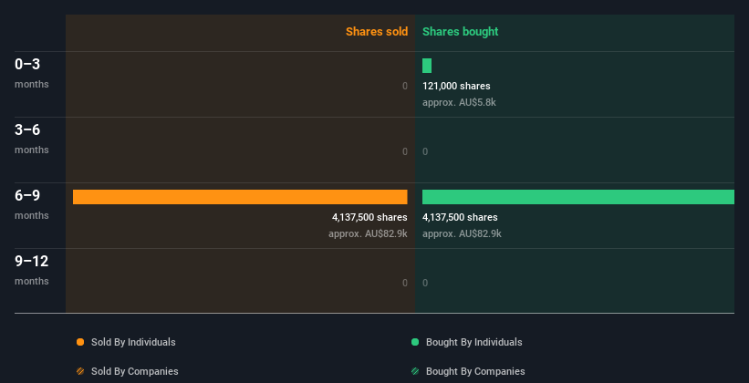 insider-trading-volume