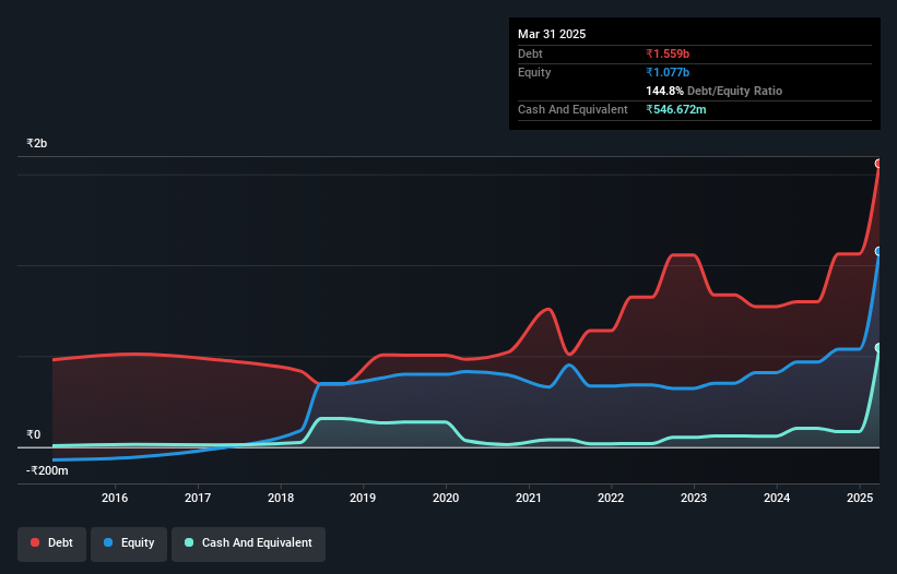 debt-equity-history-analysis