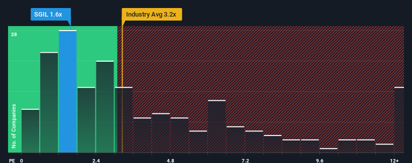 ps-multiple-vs-industry