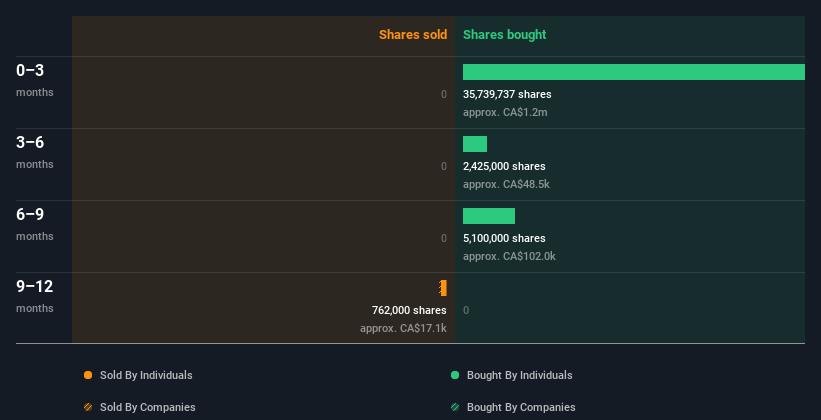 insider-trading-volume