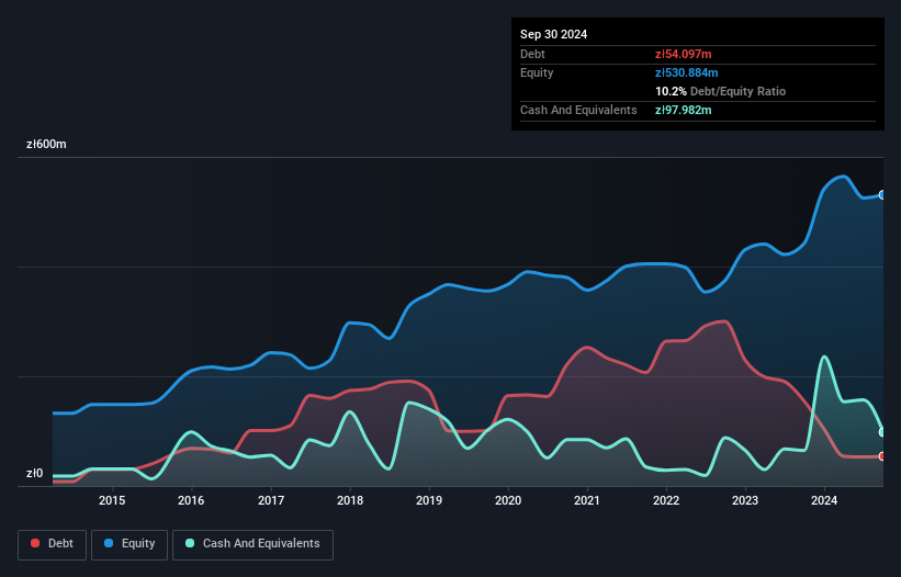 debt-equity-history-analysis