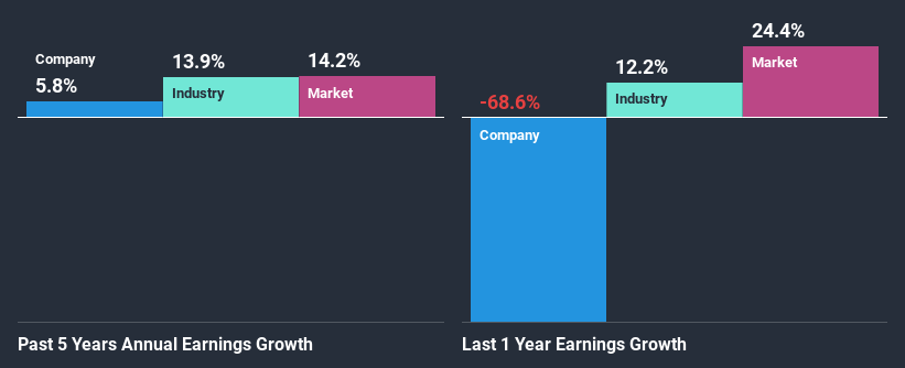 past-earnings-growth