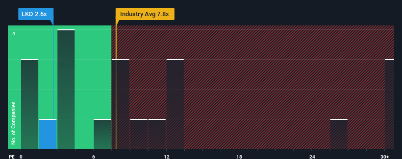 pe-multiple-vs-industry