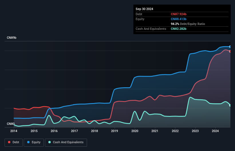 debt-equity-history-analysis