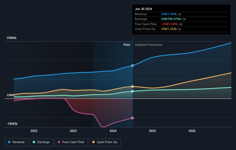 earnings-and-revenue-growth