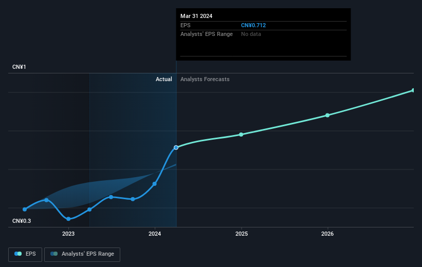 earnings-per-share-growth