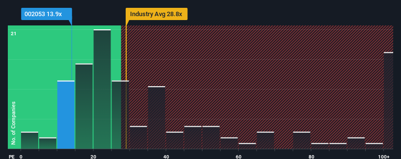 pe-multiple-vs-industry