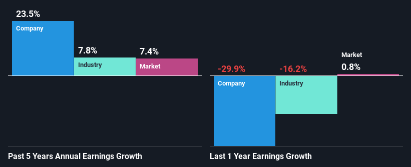 past-earnings-growth