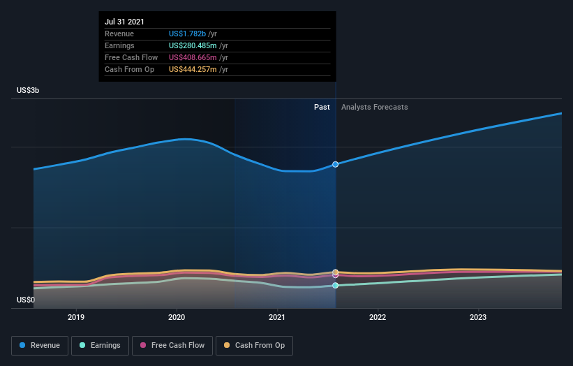 earnings-and-revenue-growth