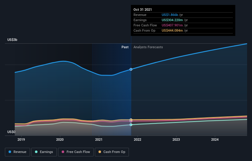 earnings-and-revenue-growth