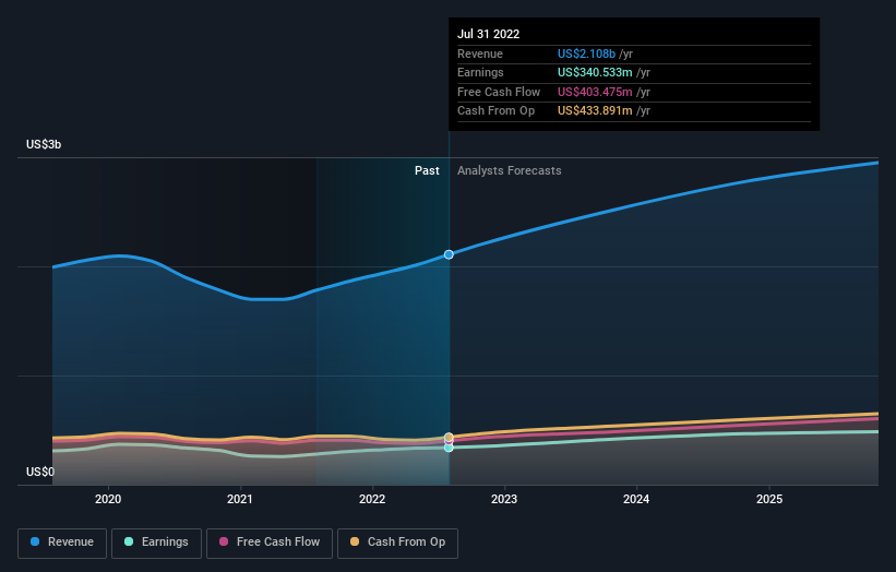 earnings-and-revenue-growth