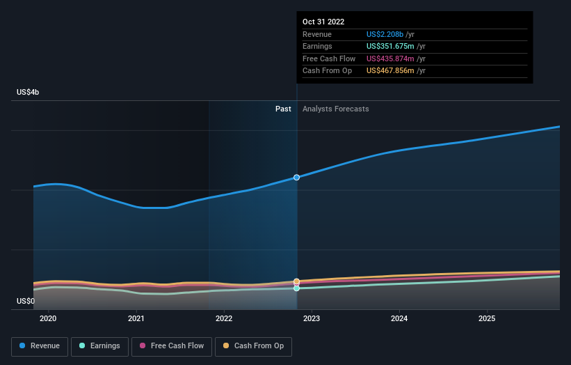 earnings-and-revenue-growth