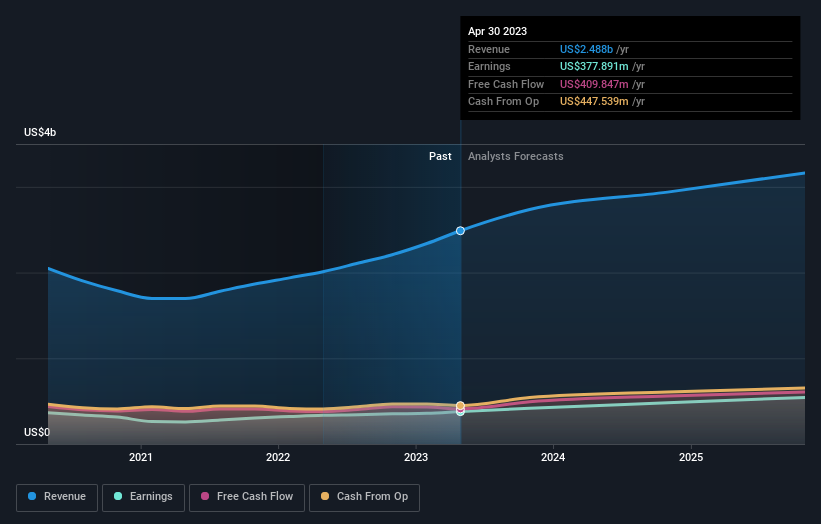 earnings-and-revenue-growth