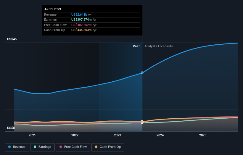 earnings-and-revenue-growth