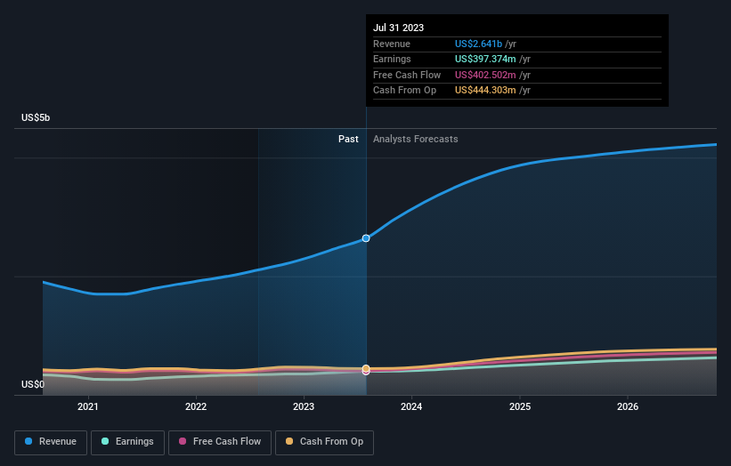 earnings-and-revenue-growth