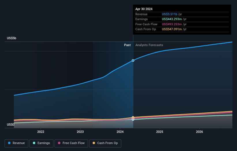 earnings-and-revenue-growth