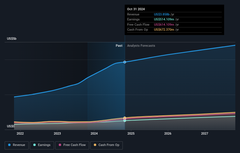 earnings-and-revenue-growth