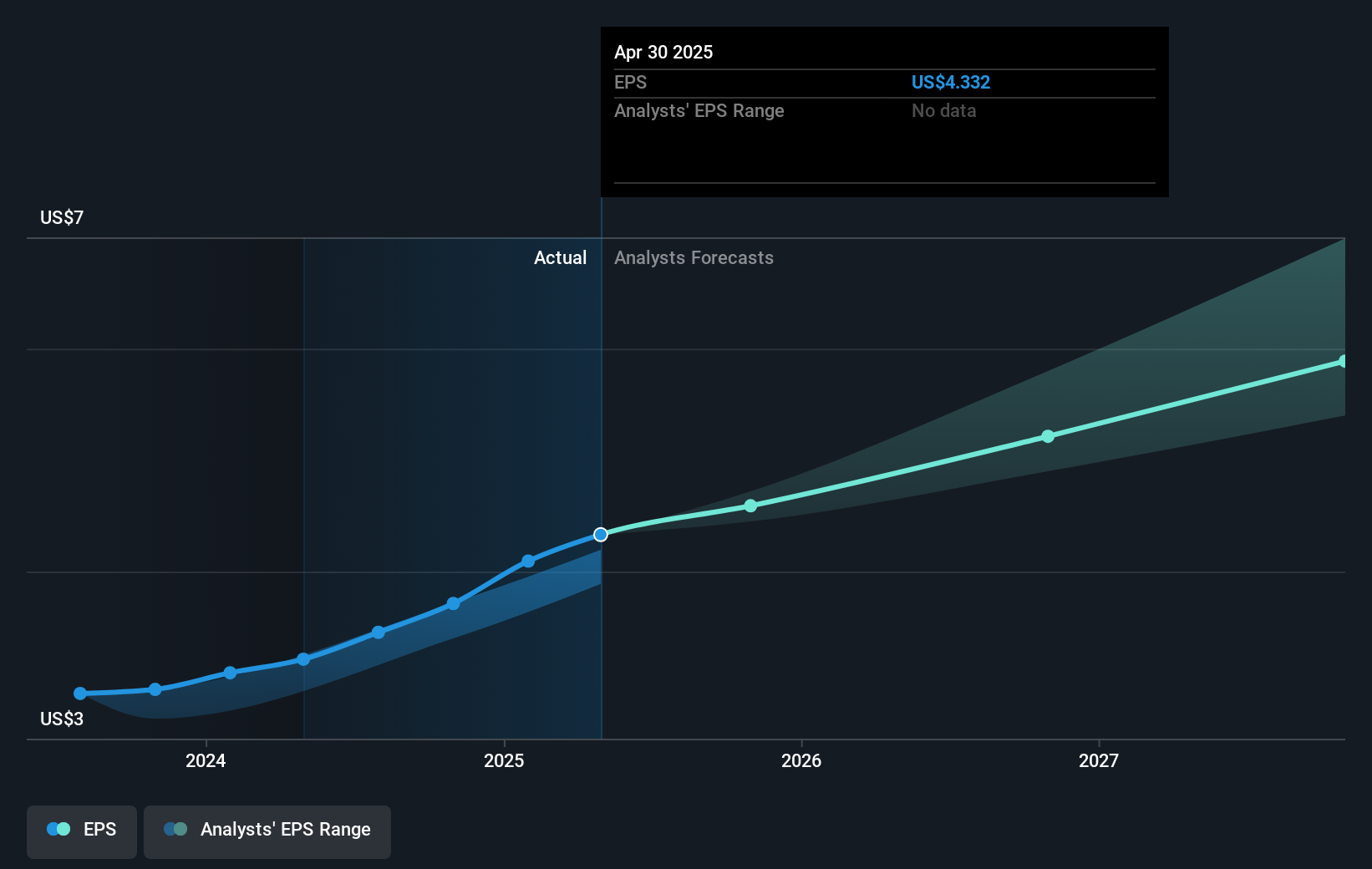 earnings-per-share-growth