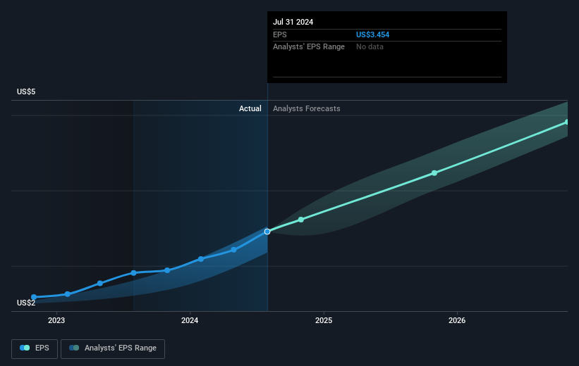 earnings-per-share-growth