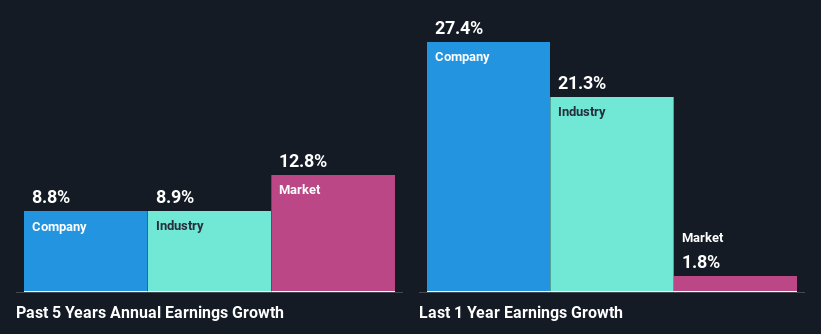 past-earnings-growth