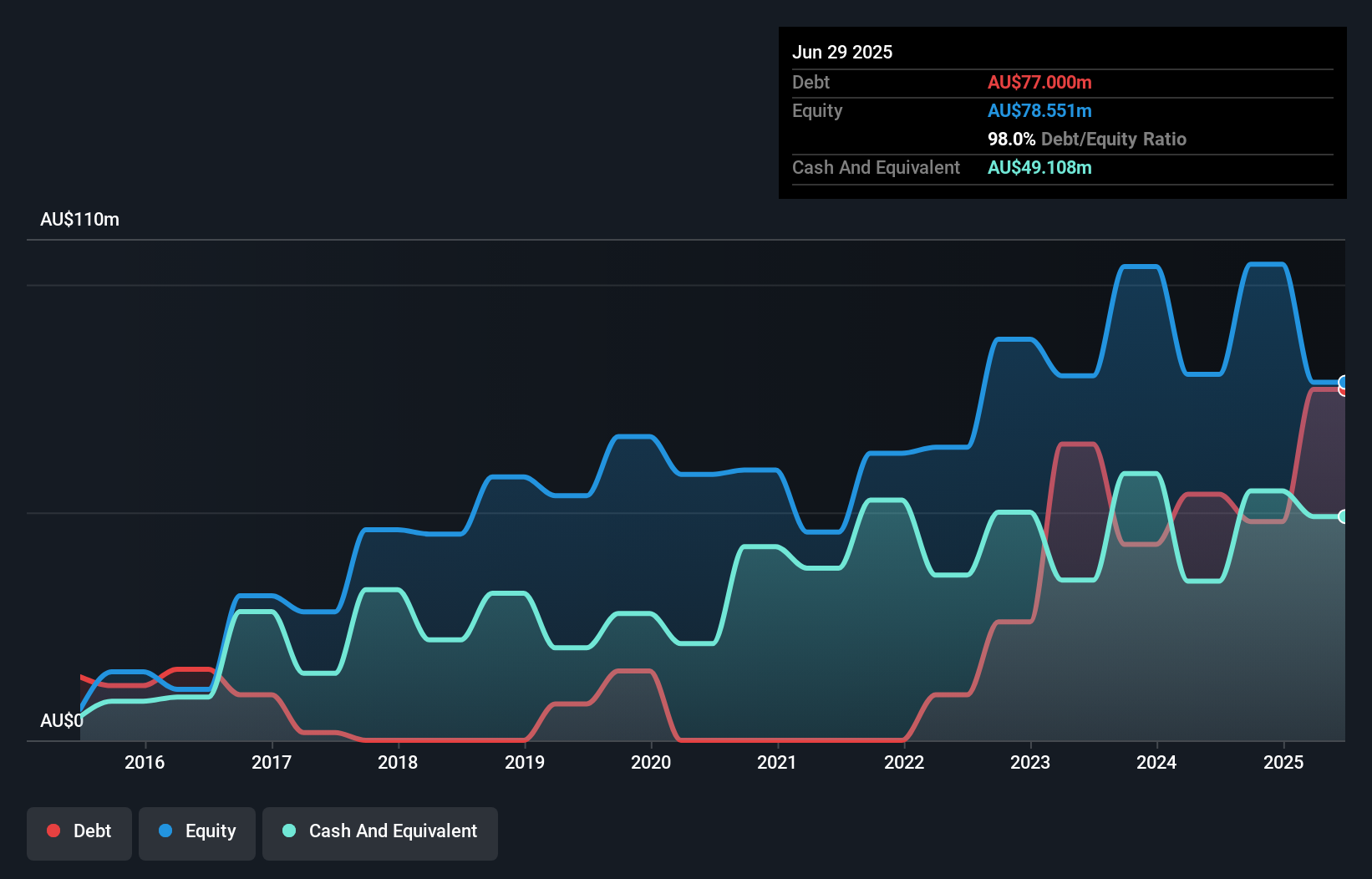 debt-equity-history-analysis