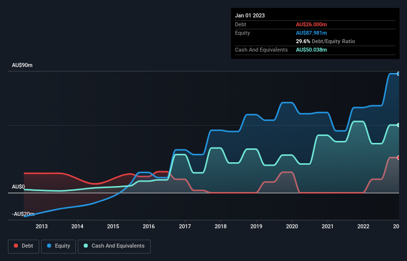 What Kind Of Investor Owns Most Of Lovisa Holdings Limited (ASX:LOV)?