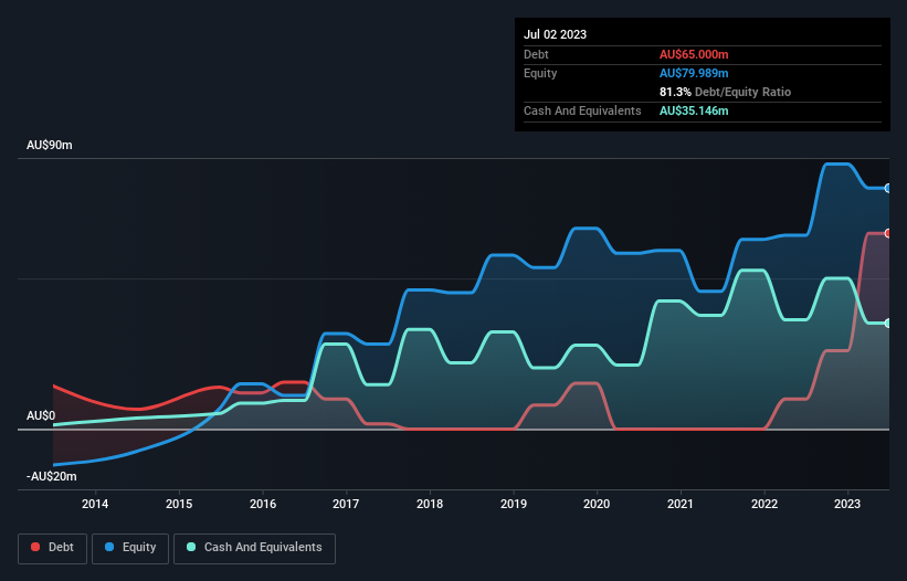 How Does Lovisa Holdings's (ASX:LOV) P/E Compare To Its Industry, After The  Share Price Drop?