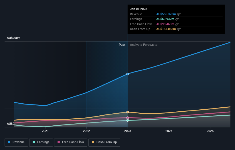 earnings-and-revenue-growth
