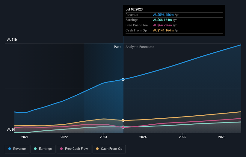 earnings-and-revenue-growth