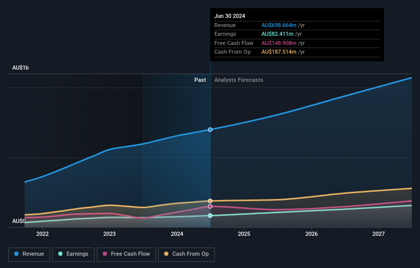 earnings-and-revenue-growth