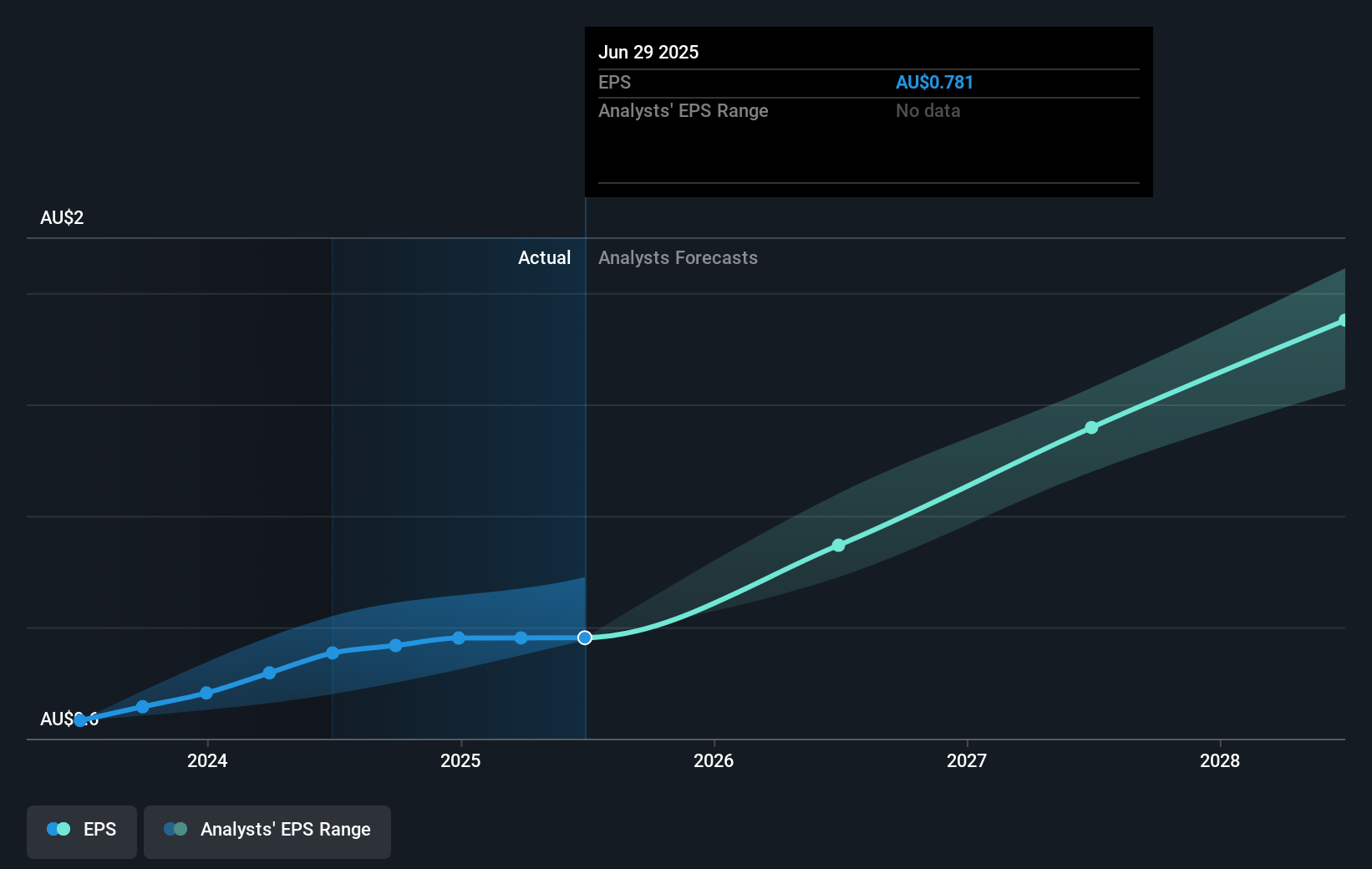 earnings-per-share-growth