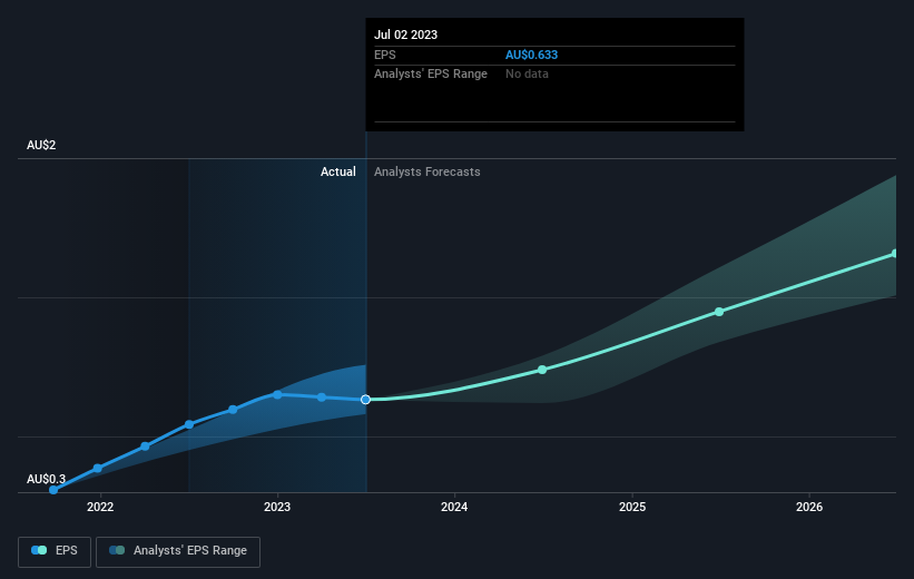 earnings-per-share-growth